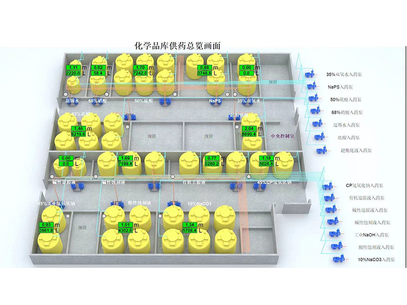 Central monitoring interface